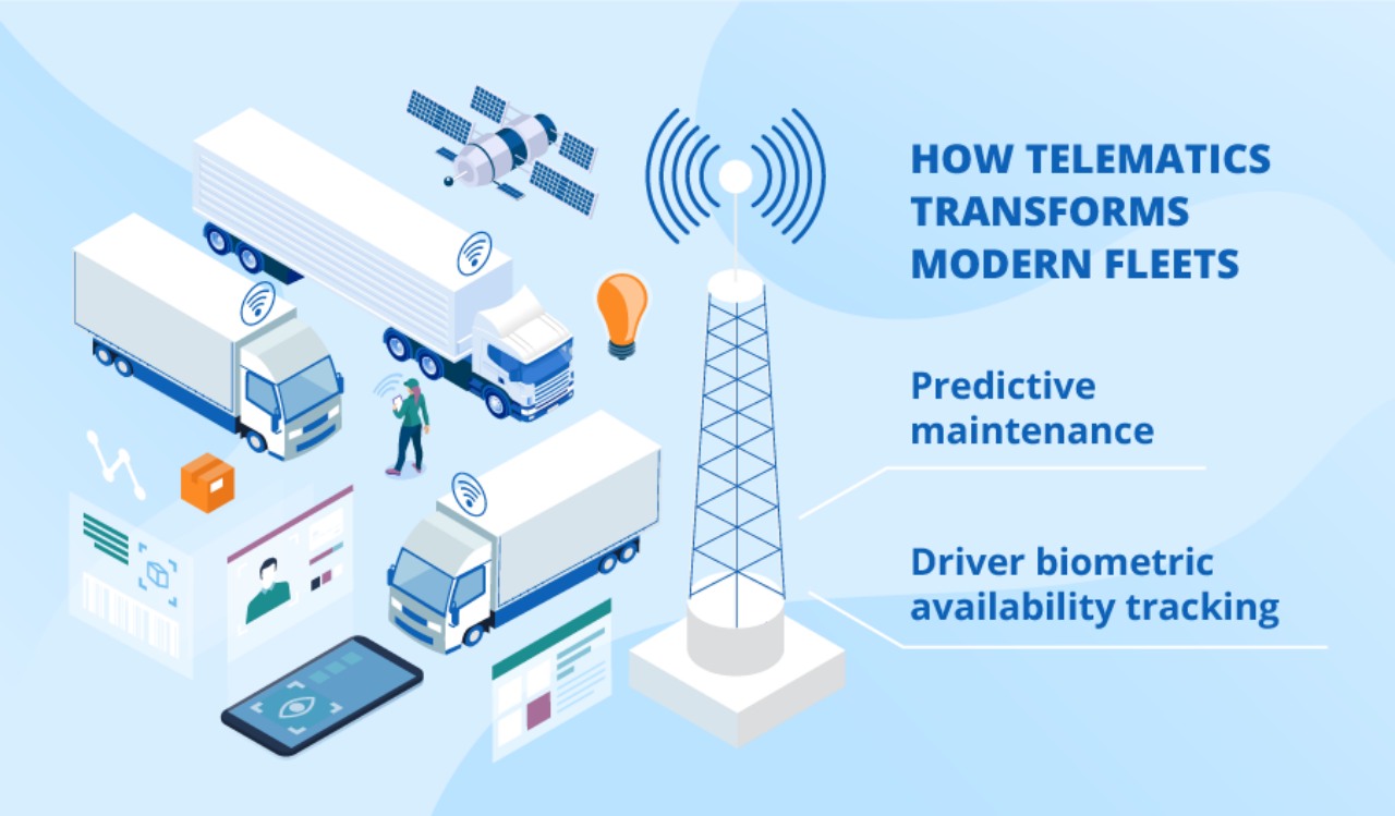 tow truck Telematics and Fleet Management