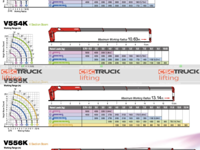 UNIC 5 Ton Telescopic Crane