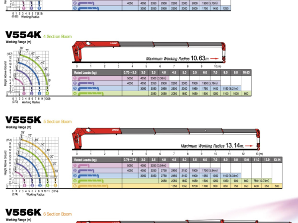 UNIC 5 Ton Telescopic Crane