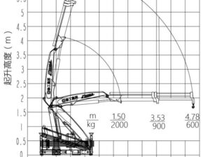 XCMG 1.5Ton Knuckle Boom Crane