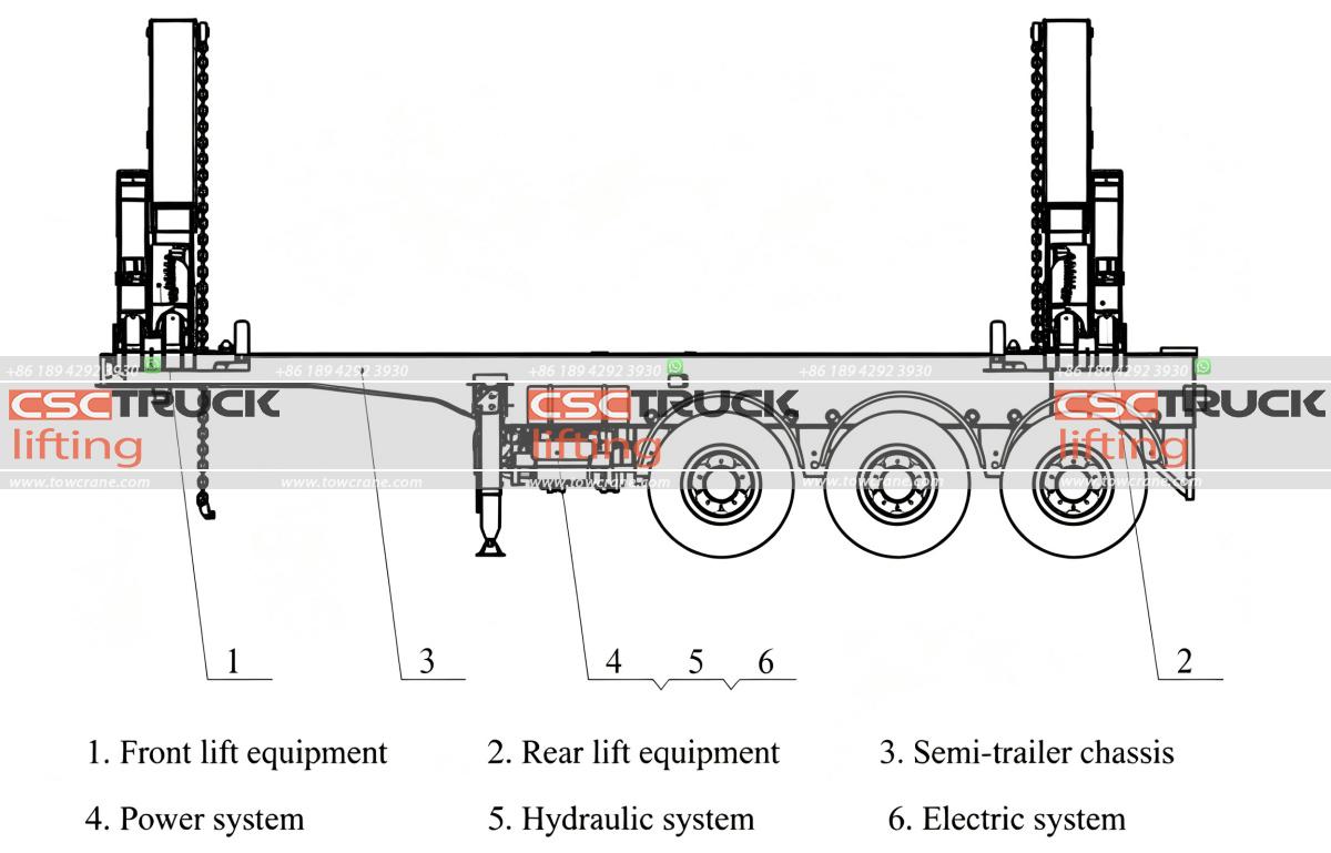 How Are Container Side Lifter Cranes Powered?